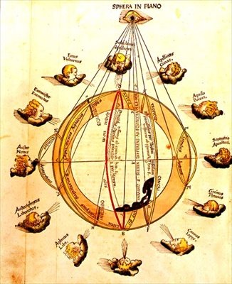 Sphera in Plano ، خريطة للعالم وعلامات الأبراج ، من "Tolome Della Gegraf" ، نُشرت عام 1552 (نقش ملون يدويًا) بواسطة المدرسة الايطالية