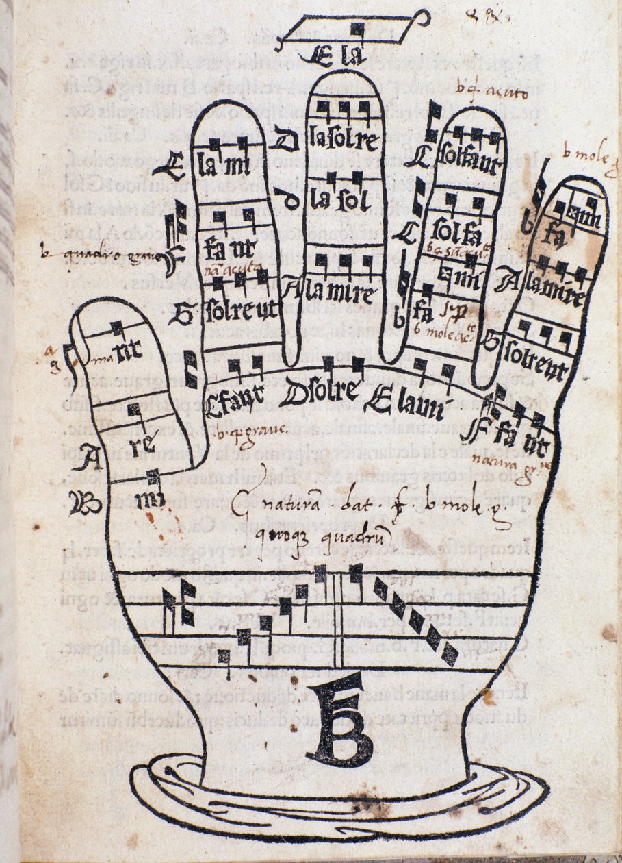 صفحة يد Guido dArezzo من Regula musica بواسطة Bonaventura da Brescia (c.1452-c.1517) بواسطة المدرسة الايطالية