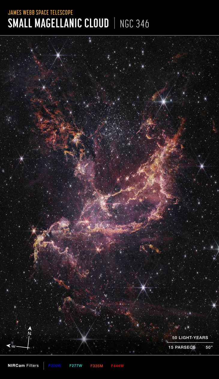 NGC 346 (صورة بوصلة NIRCam) بواسطة تلسكوب جيمس ويب الفضائي (ناسا)