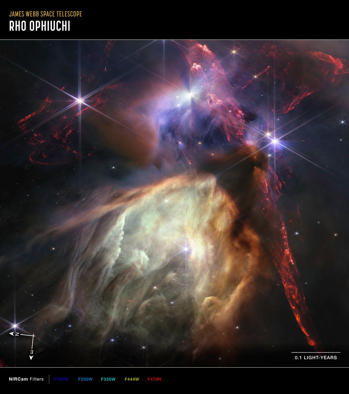 Rho Ophiuchi (صورة بوصلة NIRCam) بواسطة تلسكوب جيمس ويب الفضائي (ناسا)