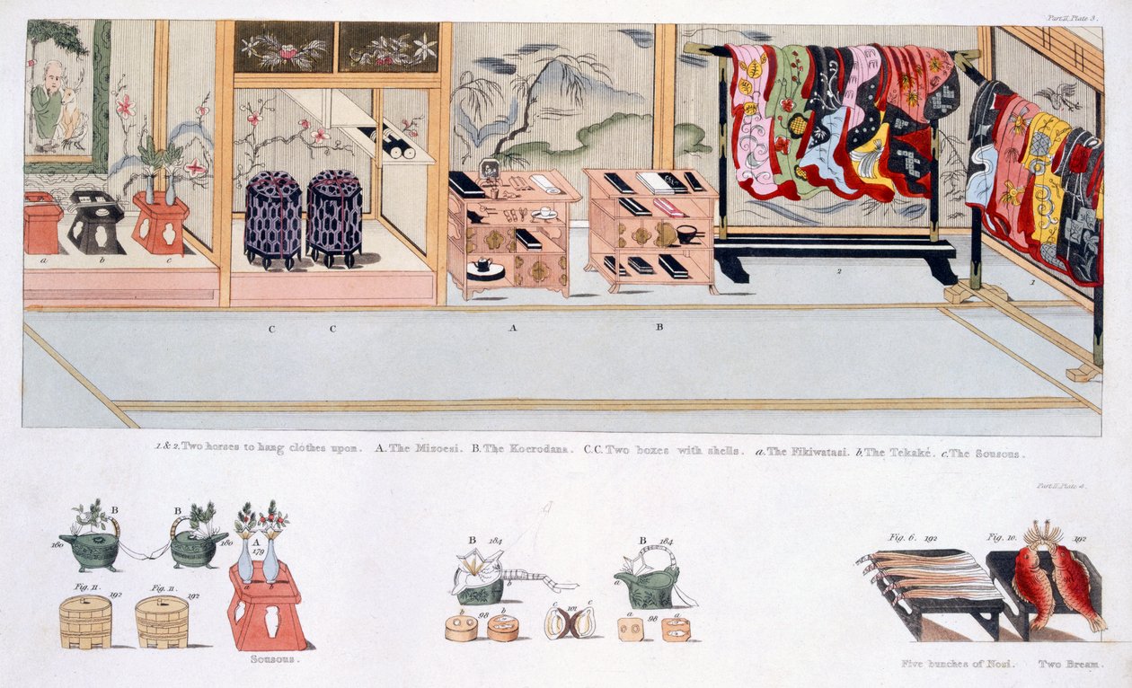 عادات الزواج اليابانية ، c.1820 بواسطة المدرسة اليابانية