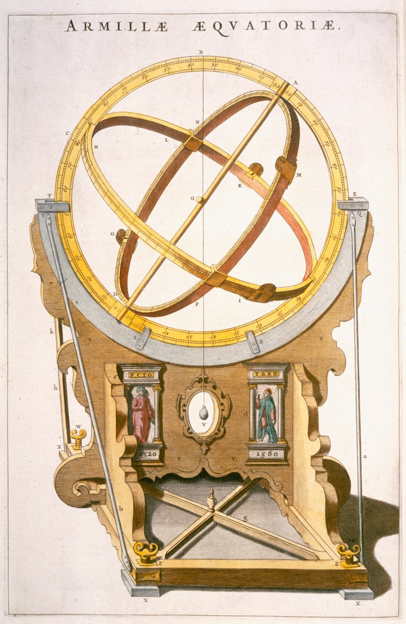 Orrery صممه تايكو براهي (1546-1601) من "أطلس ميجور" ص 1630 بواسطة جوان بلاو
