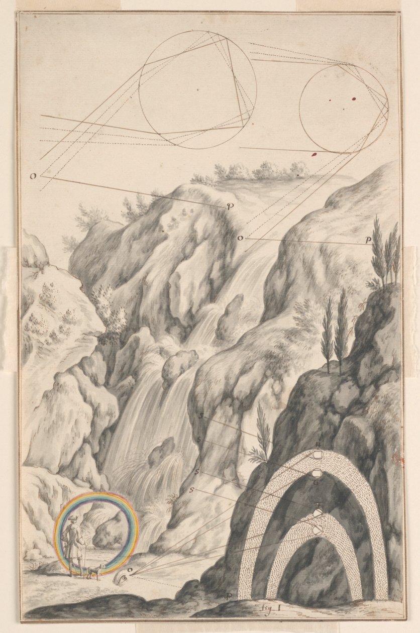 التحقيق في قوس قزح ، تصميم اللوحة 66 في Physica Sacra ، المجلد. 1 ، بقلم يوهان جاكوب شيوتشر بواسطة يوهان ملكيور فوسلي