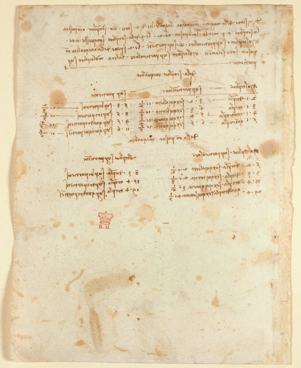 Arundel 263 f.153v Notes (1483-1499) ، من "Codex Arundel" (قلم وحبر على ورق) بواسطة ليوناردو دا فينشي