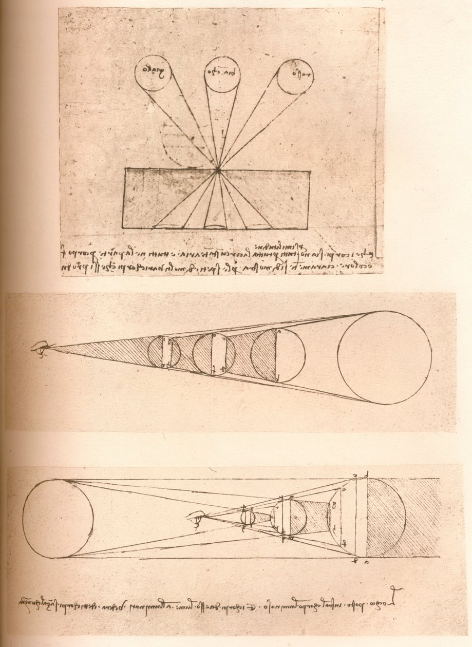 الرسوم البيانية التي توضح نظريات المنظور الخطي والضوء والظل ، c1472-c1519 1883 بواسطة ليوناردو دا فينشي