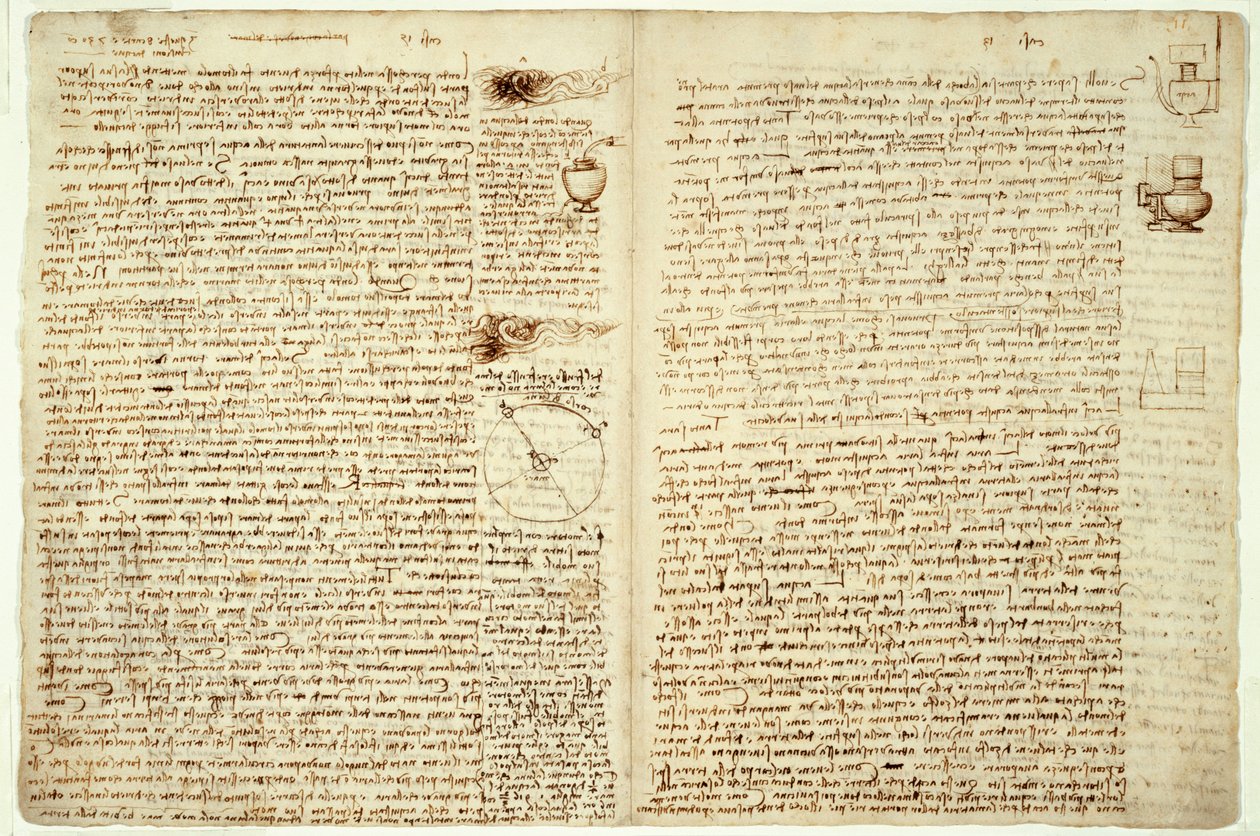 مطرقة الدستور الغذائي ، الصفحات 124-127 ، 1508-12 بواسطة ليوناردو دا فينشي