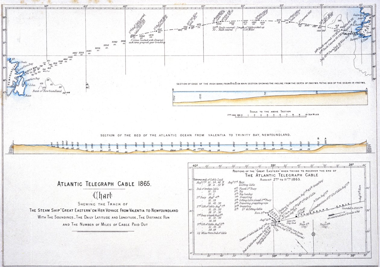 Cable Laying Map of the route of the Atlantic telegraph cable بواسطة غير معروف غير معروف
