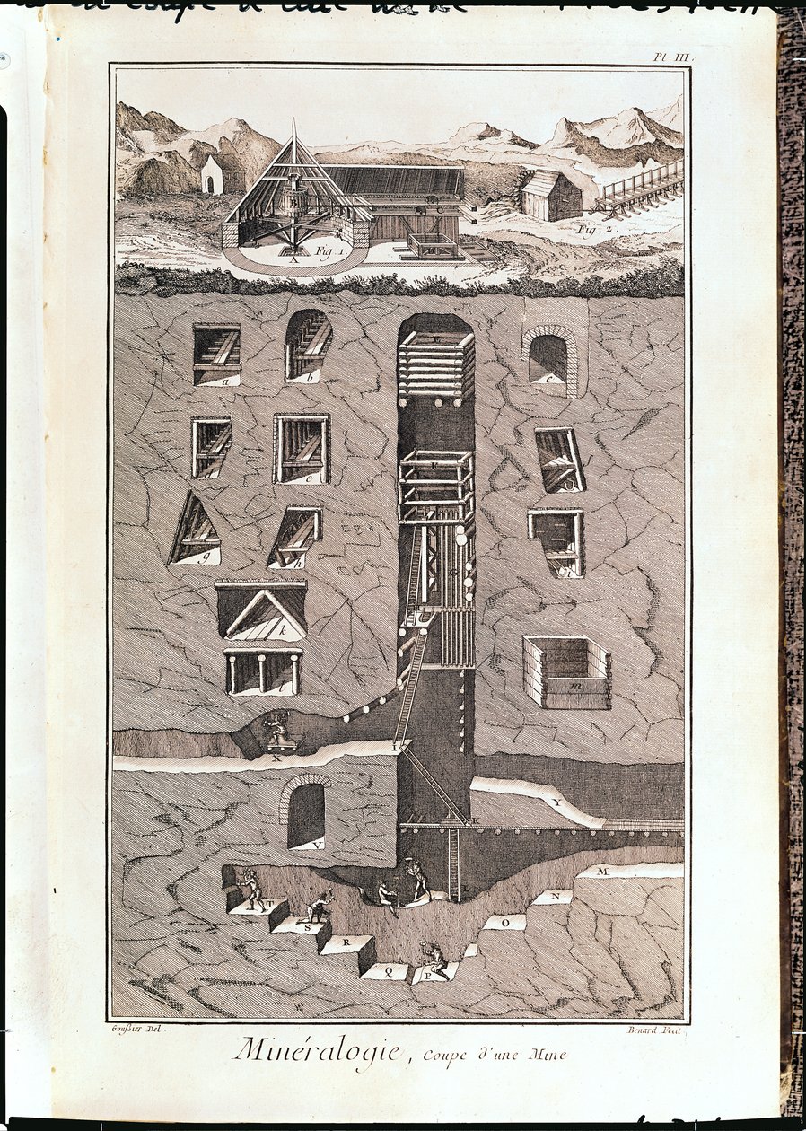 مقطع عرضي لغم من "L&39;Encyclopedie" بقلم دينيس ديدرو (1713-1784) منقوش من بينارد ، 1751-72 بواسطة لويس جاك جوسيير