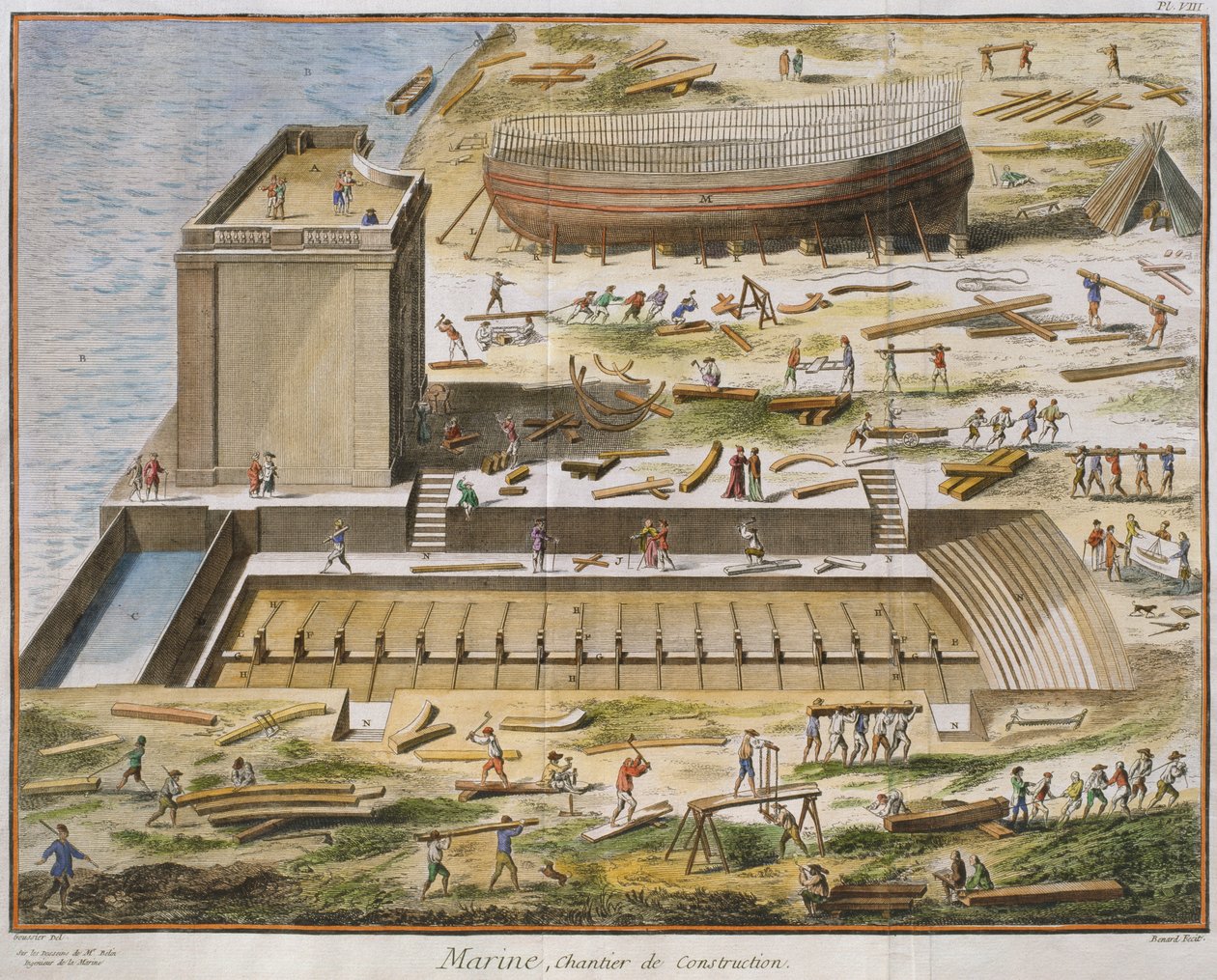 حوض السفن البحرية ، رسم توضيحي من "موسوعة العلوم والعدادات" لدنيس ديدرو (1713-1784) منقوش بواسطة روبرت بينارد (fl.1734) تم نشره عام 1770 بواسطة لويس جاك جوسيير