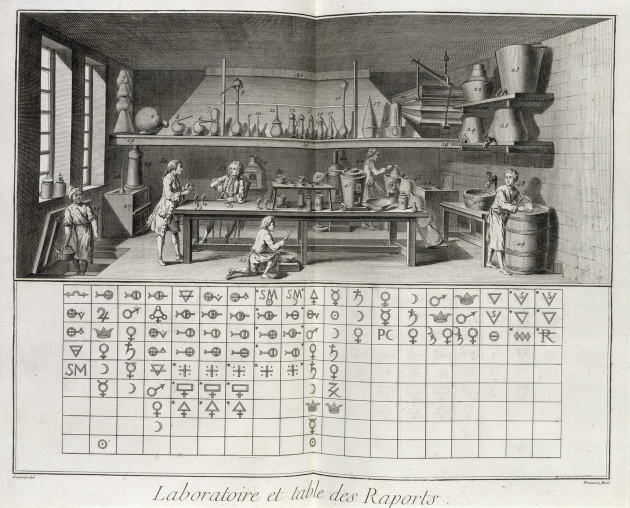 المختبر العلمي وجدول العلامات الكيميائية ، من "الموسوعة" بقلم دينيس ديدرو (1713-1784) ، منقوش بواسطة Prevost ، تم نشره عام 1770 بواسطة لويس جاك جوسيير