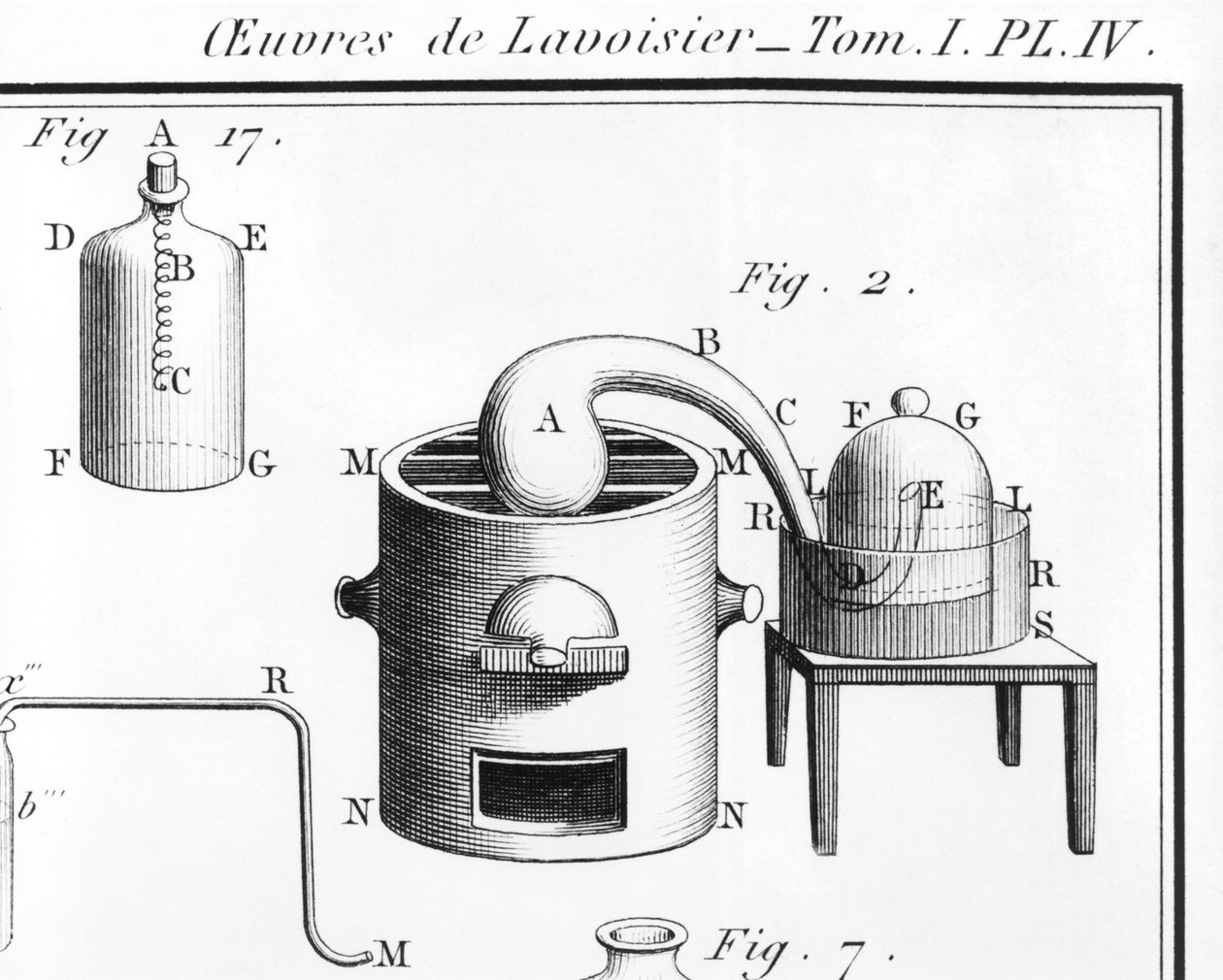 تجربة تحلل الماء ، توضيح من Traite elementaire de chimie بواسطة أنطوان لوران دي لافوازييه 1743-94 تفاصيل 242889 نقش وزن الجسم بواسطة ماري آن بيريت لافوازييه