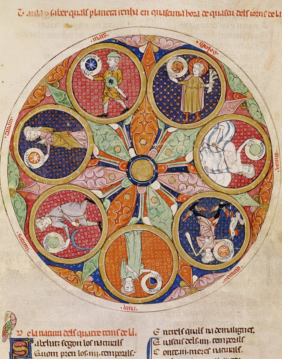 F.56r جدول الكواكب بواسطة Matfre Ermengaut