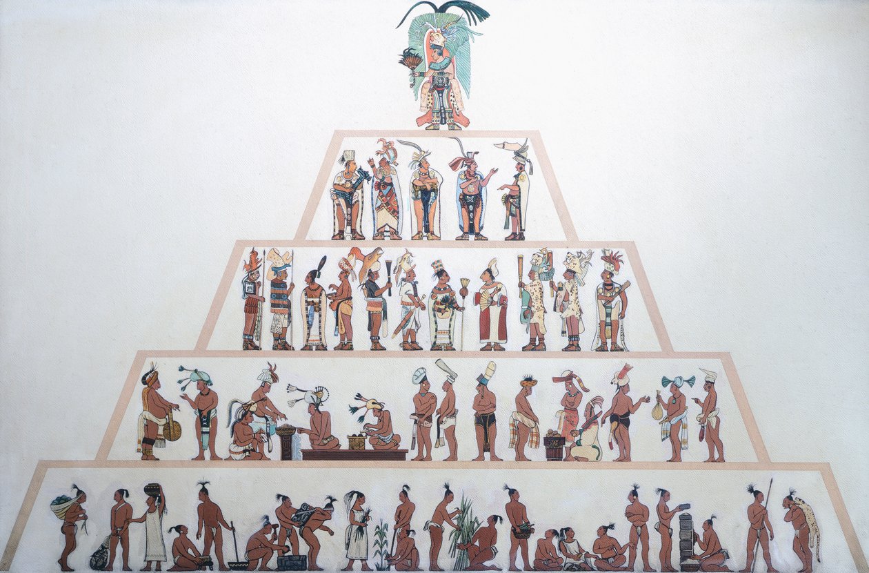 Table showing the social organization of the Maya. Mayan Civilization (illustration) بواسطة المايا المايا