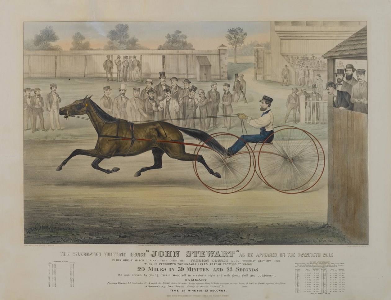 الحصان المشهور المشهور جون ستيوارت كما ظهر في الميل العشرين ، 1868 بواسطة N. and Ives، JM Currier