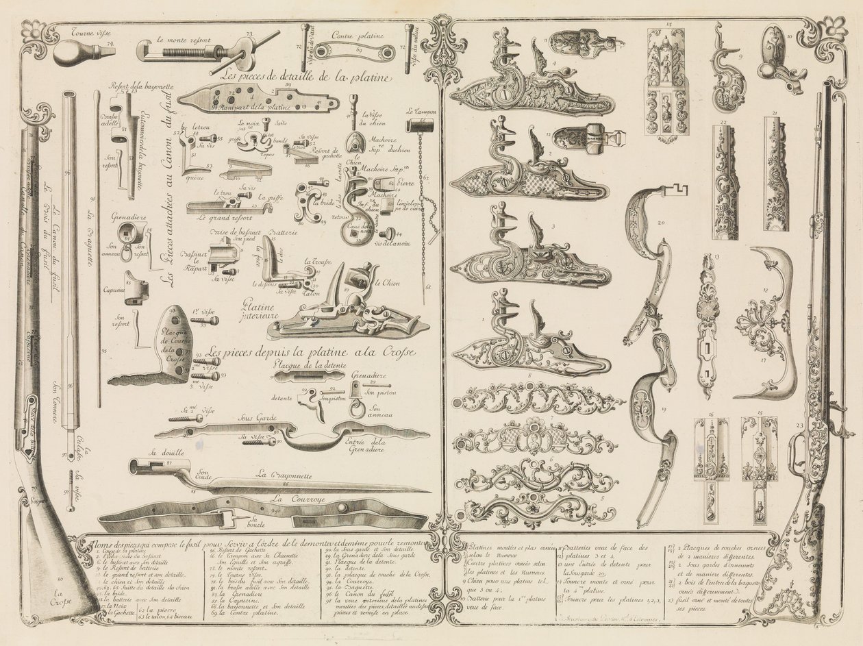 نقش قطع الأسلحة النارية ، كاليفورنيا. 1750. ، كاليفورنيا. 1750. بواسطة بيرييه