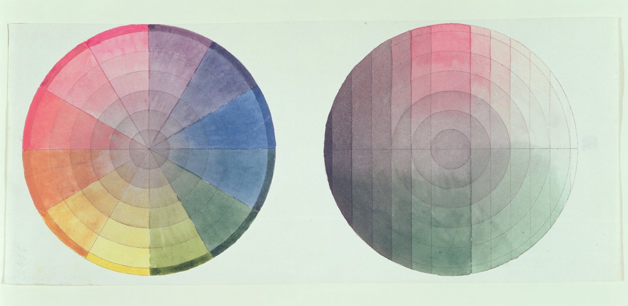 دراستان للمقطع العرضي والمقطع الطولي من Color Globe ، 1809 بواسطة فيليب أوتو رونج