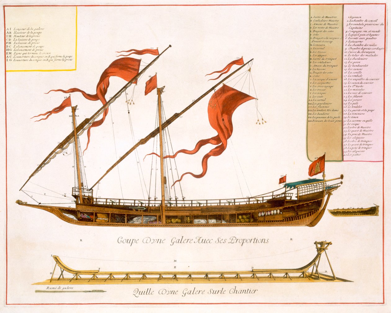 أنواع الشحن: لوح مزدوج الصاري: مقطع من "Le Naptune Francois" ، c.1693-1700 (نقش يدوي) بواسطة بيير مورتير