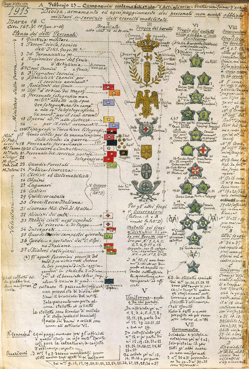 Badges and decorations of uniforms of Italian automobile artillery companies, color plate by Quinto Cenni بواسطة كوينتو سيني