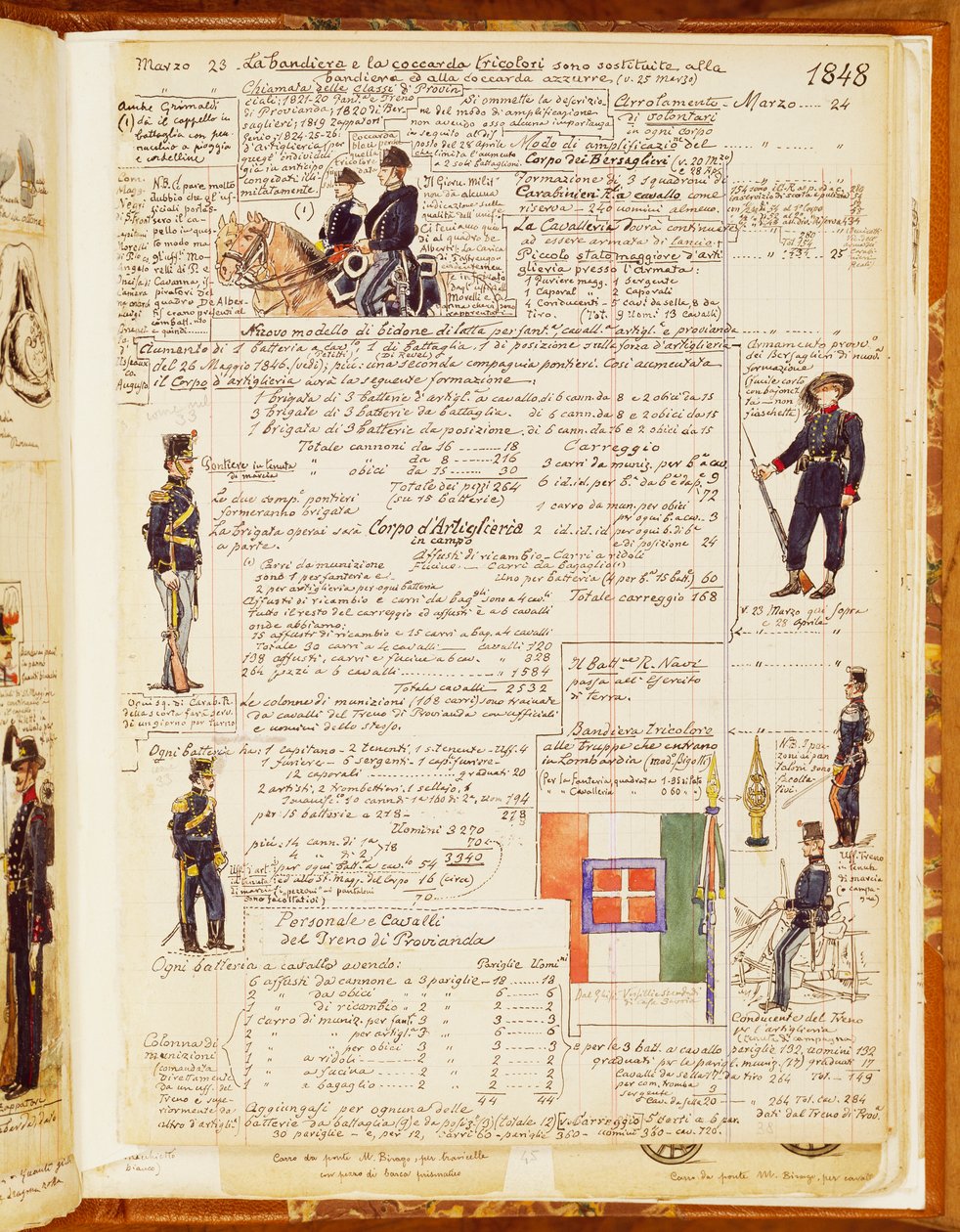 Italian uniforms from 1848, table from Cenni Codex, collection of sketches of soldiers by Quinto Cenni (1845-1917) بواسطة كوينتو سيني