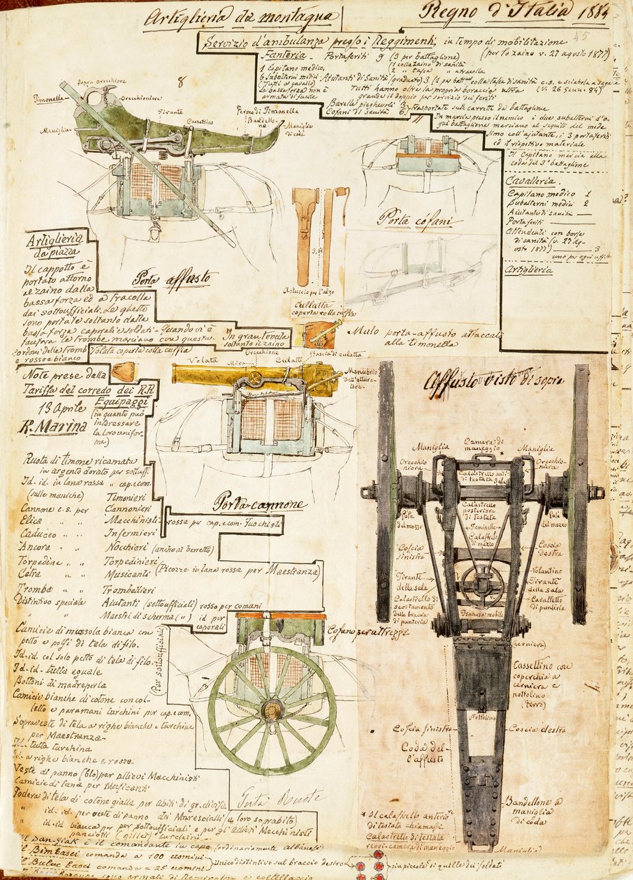 Mountain artillery of Kingdom of Italy, color plate by Quinto Cenni بواسطة كوينتو سيني