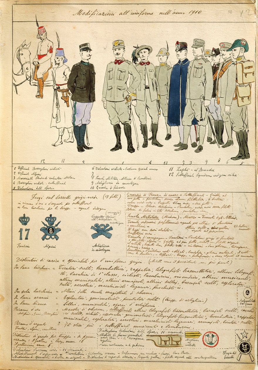 Uniform variations of Kingdom of Italy, color plate by Quinto Cenni بواسطة كوينتو سيني