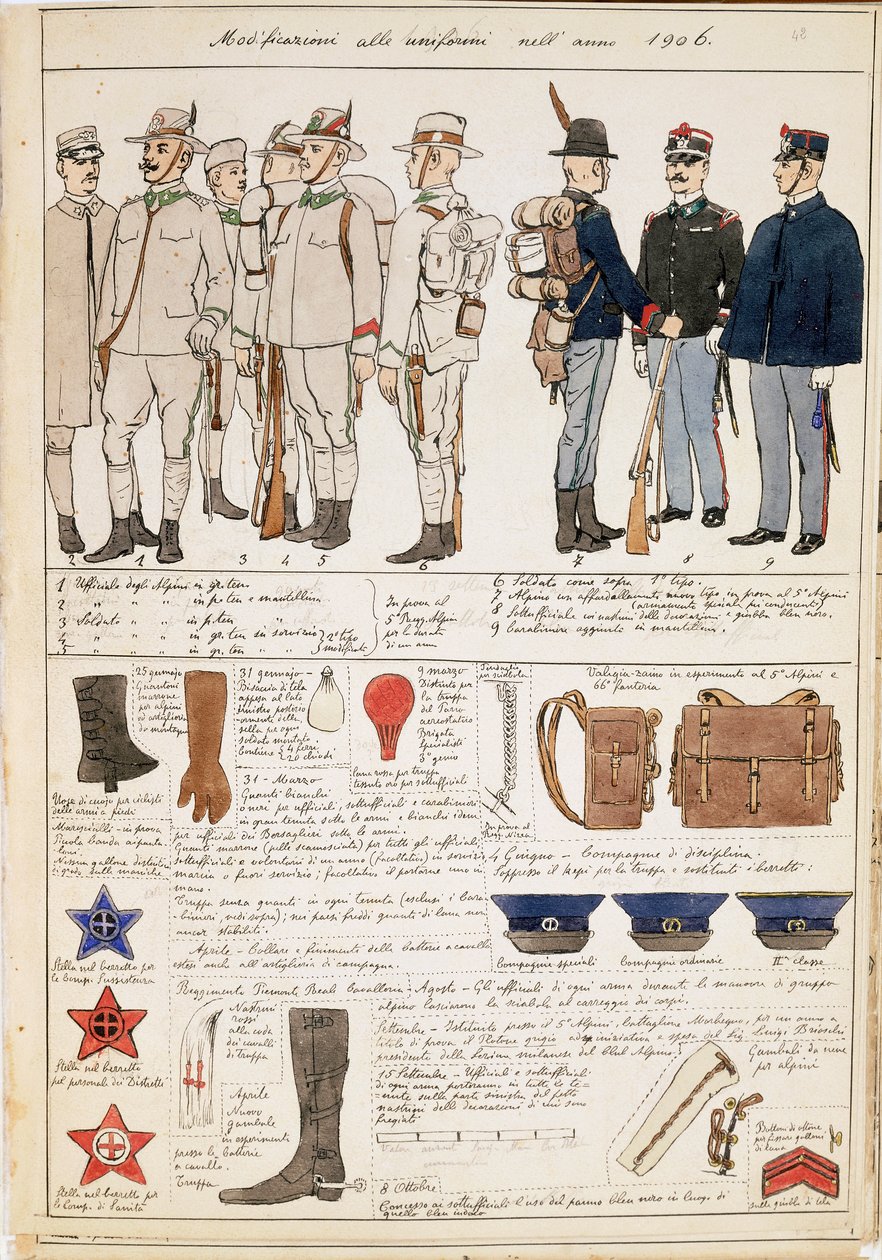 Uniform variations of Kingdom of Italy, color plate by Quinto Cenni بواسطة كوينتو سيني