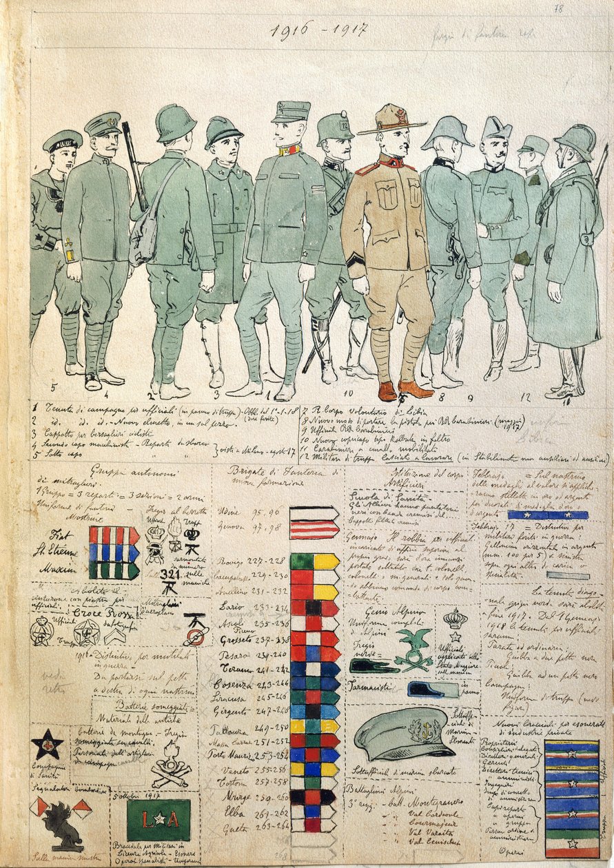 Uniforms of Kingdom of Italy by Quinto Cenni, Color plate بواسطة كوينتو سيني