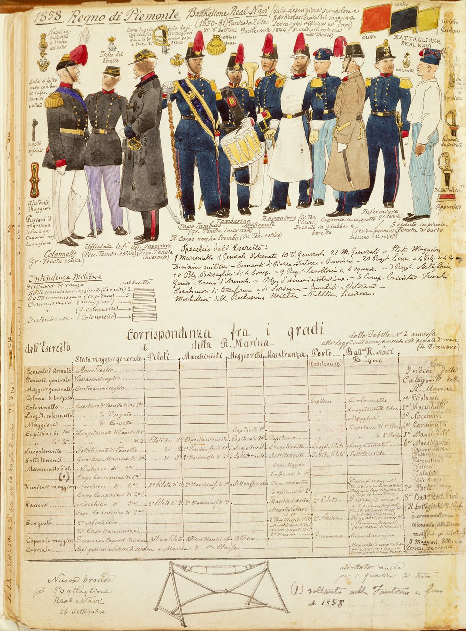 Uniforms of Royal Ships Battalion of Kingdom of Sardinia, color plate by Quinto Cenni بواسطة كوينتو سيني