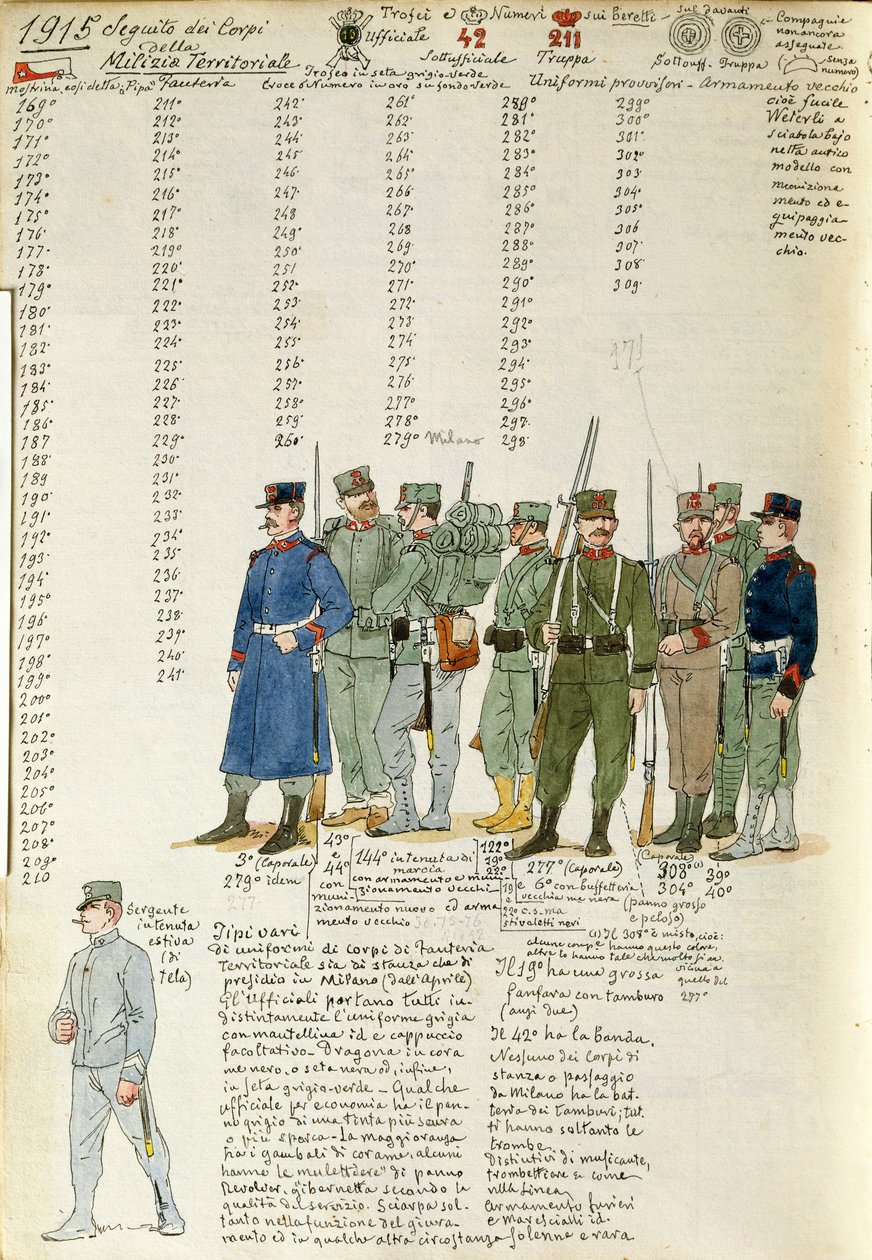 Uniforms of Territorial Militia corps of Kingdom of Italy, color plate by Quinto Cenni بواسطة كوينتو سيني