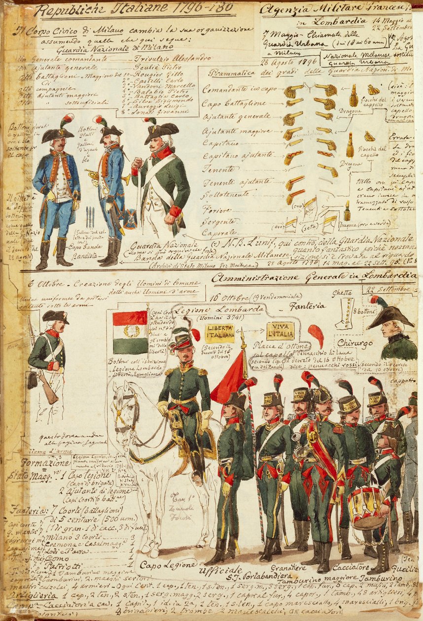 Uniforms of the National Guard of Milan. Color plate by Cenni Quinto بواسطة كوينتو سيني
