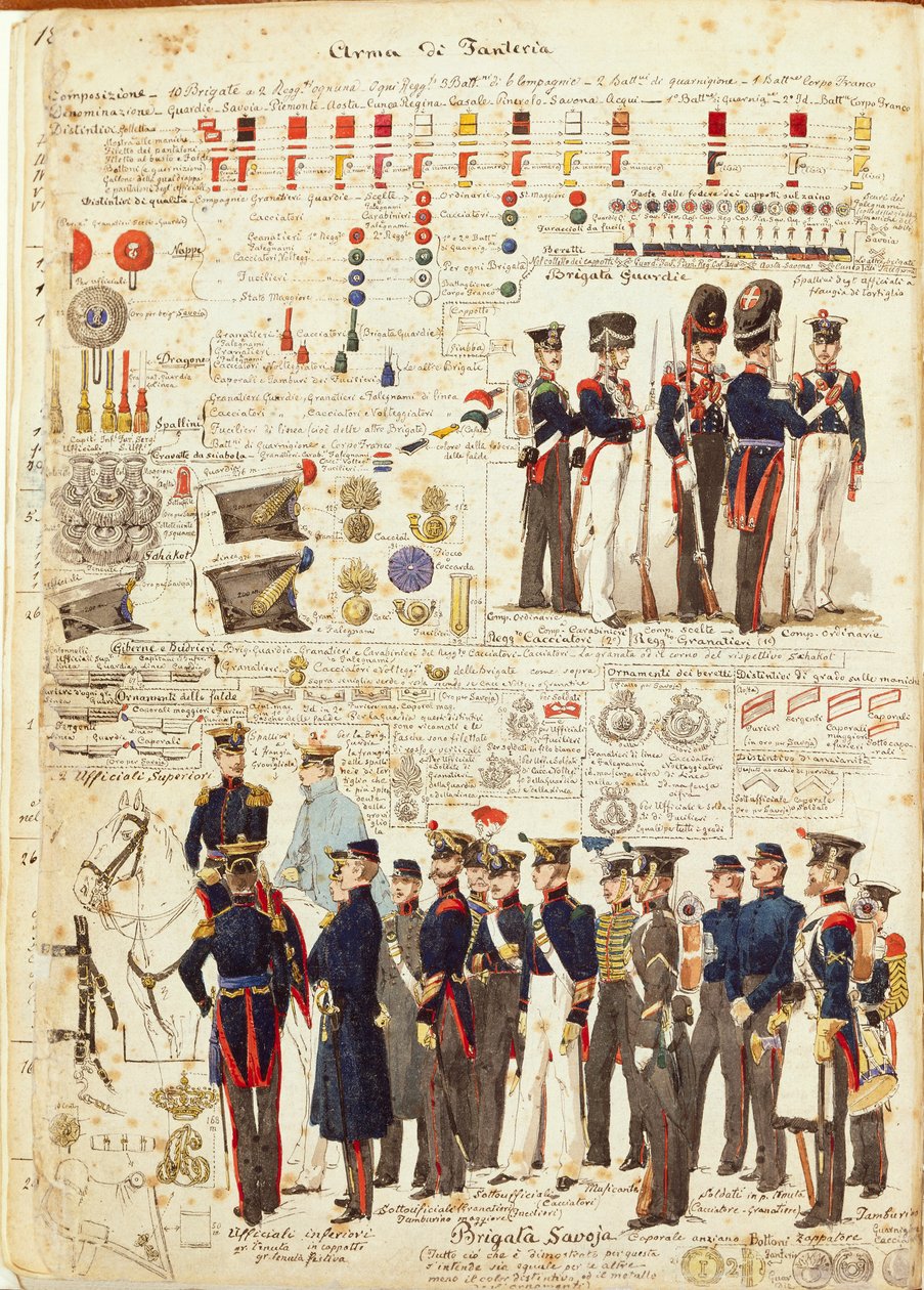 Uniforms of the Piedmontese army, Color plate by Quinto Cenni بواسطة كوينتو سيني