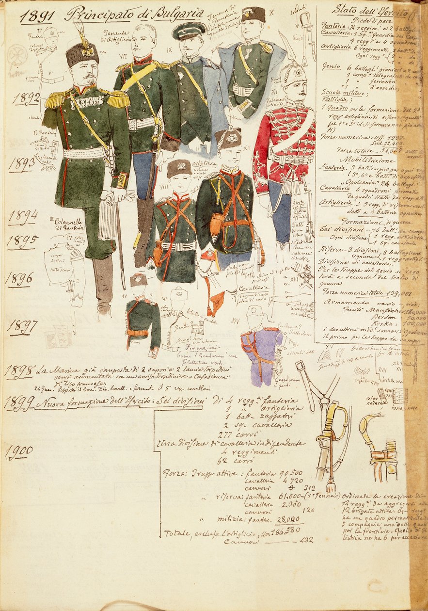 Various uniforms of Principality of Bulgaria, color plate by Quinto Cenni بواسطة كوينتو سيني