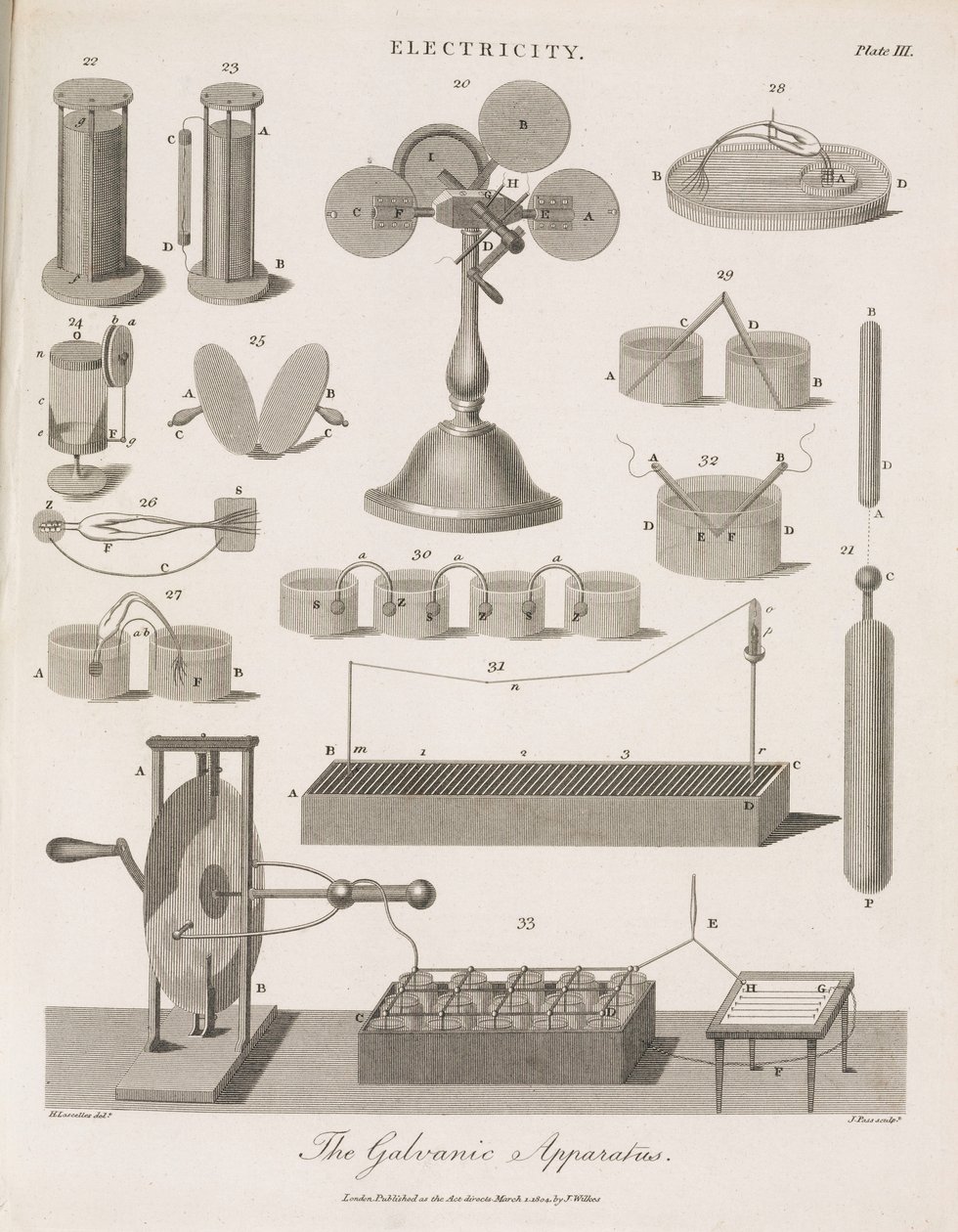 Electrostatic Equipment ïThe Galvanic Apparatus بواسطة ريتشارد (بعد) داد