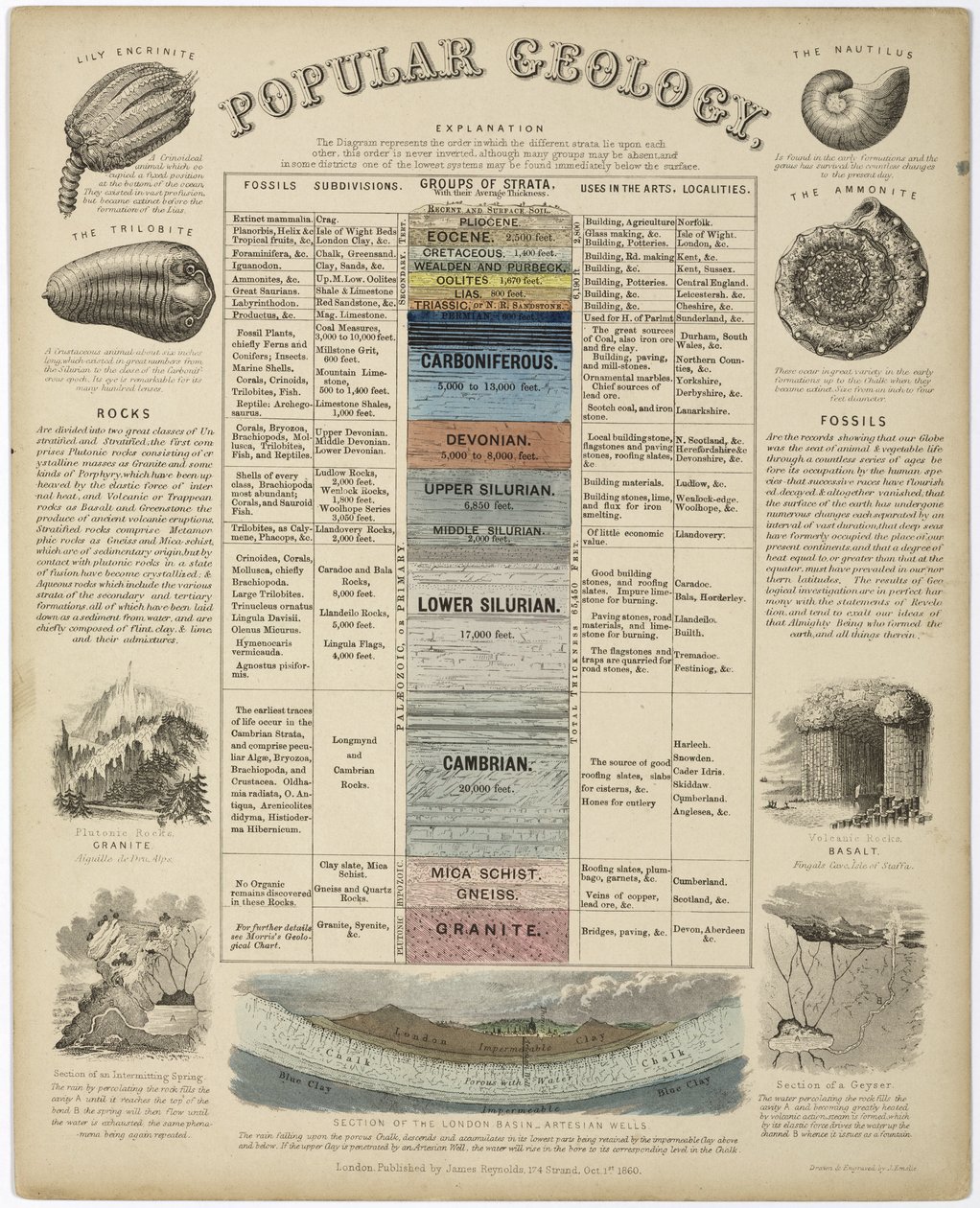 Popular Geology