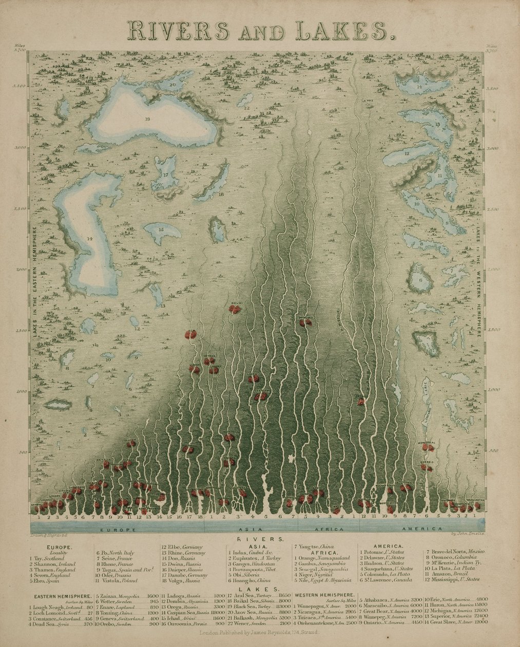 Rivers and Lakes