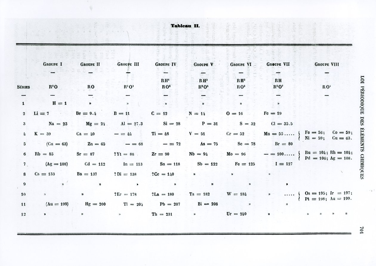 القانون الدوري للعناصر الكيميائية بقلم ديمتري إيفانوفيتش مينديلييف (1834-1907) من Le Moniteur scienceifique ، 1879 بواسطة المدرسة الروسية