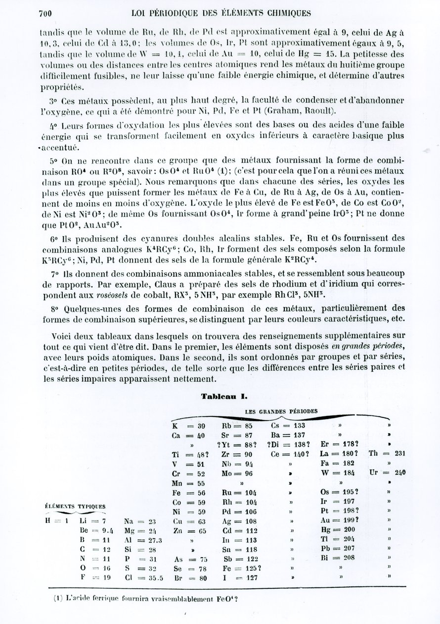 القانون الدوري للعناصر الكيميائية بقلم ديمتري إيفانوفيتش مينديلييف (1834-1907) من Le Moniteur scienceifique ، 1879 بواسطة المدرسة الروسية