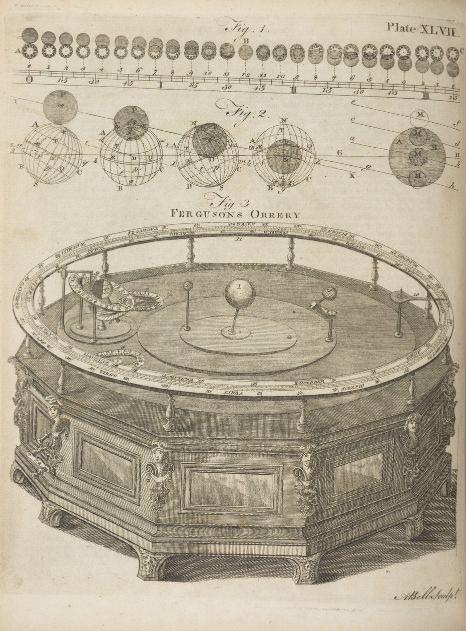 أوريري فيرغسون ، من Encyclopædia Britannica ؛ أو ، معجم الفنون والعلوم الذي تم تجميعه بناءً على خطة جديدة ... مائة وستين لوحًا نحاسيًا. من قبل جمعية السادة في اسكتلندا 