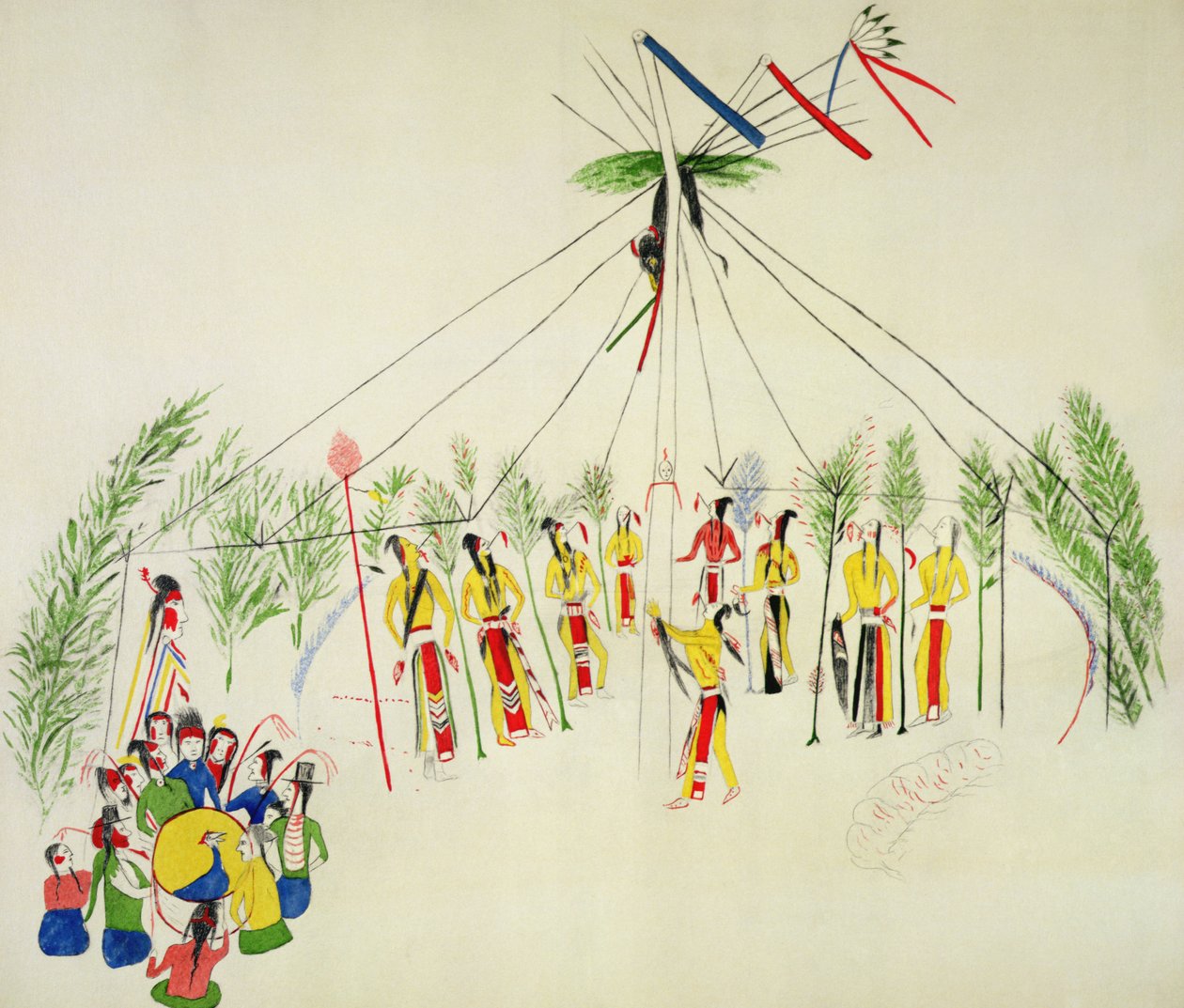 The Shoshone Sun Dance (صبغة على الشاش) بواسطة مدرسة شوشون كاتسيكودي