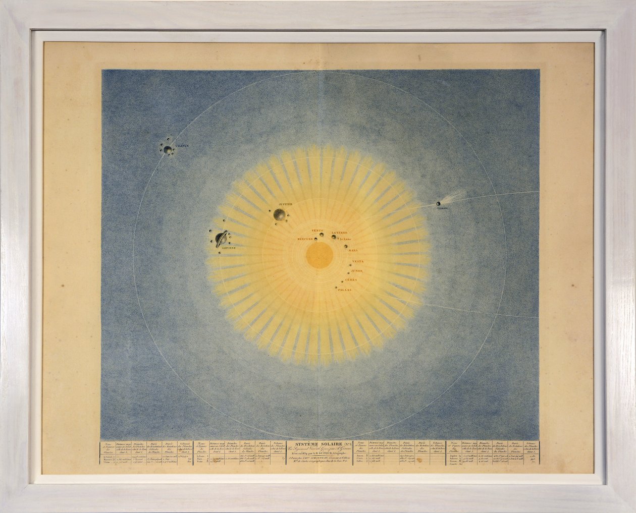 النظام الشمسي (رقم 1) ، من جداول النظام الكوكبي ، حانة. باريس ، 1839 (نقش على شكل رقبة) بواسطة سيجيسموند فيسكونتي
