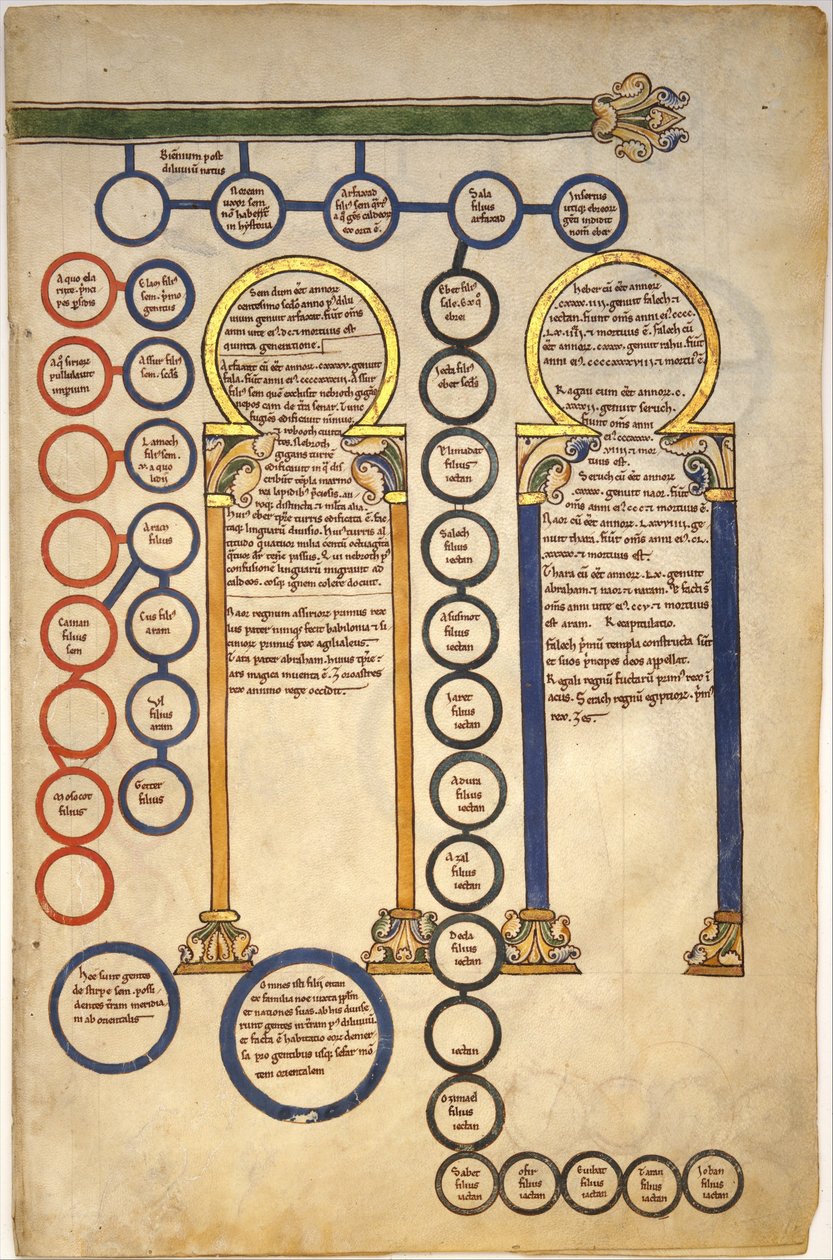 أوراق من مخطوطة Beatus: Bifolium مع جزء من سلسلة نسب المسيح وعشق المجوس ، حوالي 1180 (تمبرا وحبر وذهب على رق) بواسطة المدرسة الاسبانية