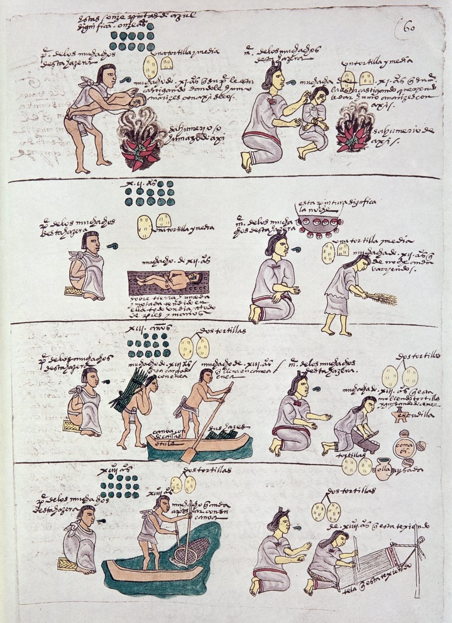 صفحة من Codex Mendoza ، تظهر الانضباط والأعمال المنزلية المخصصة للأطفال ، المكسيك ، c.1541-42 بواسطة المدرسة الاسبانية
