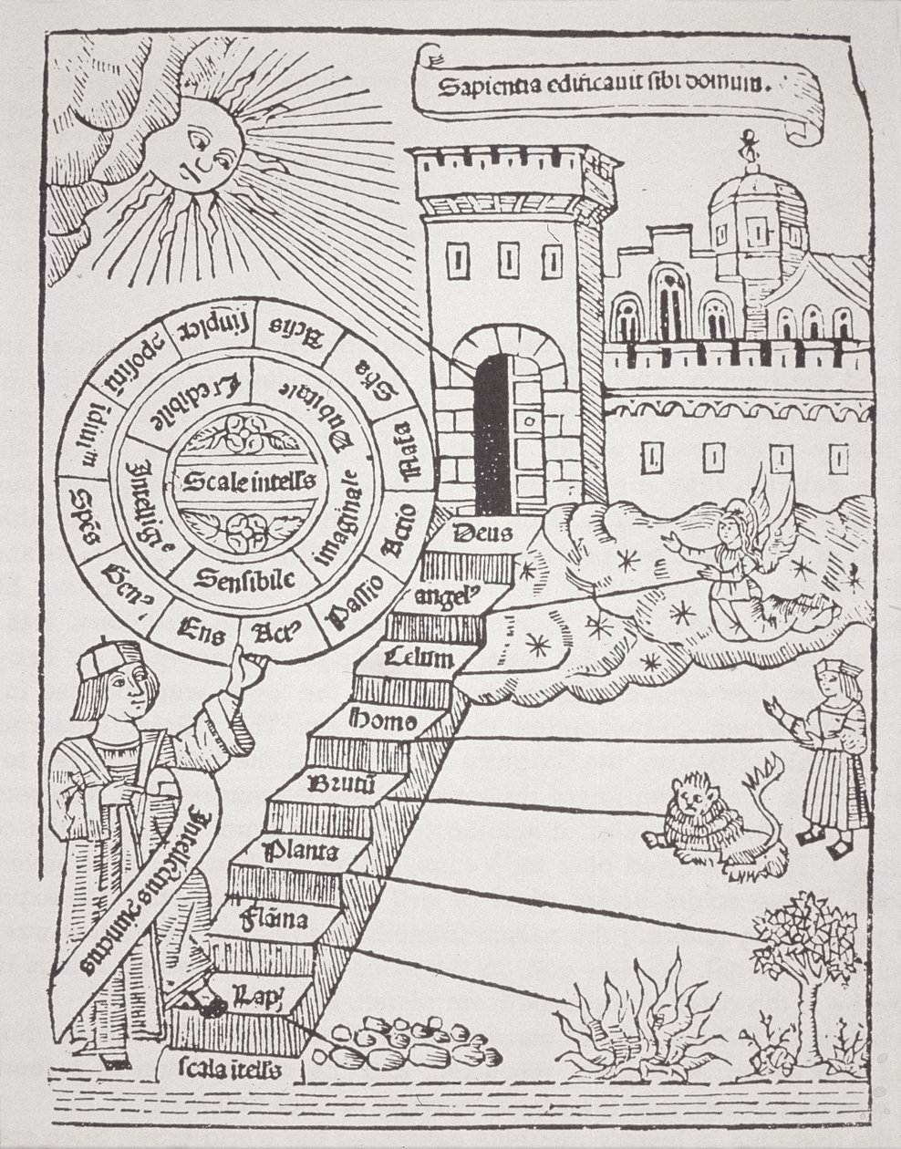 الخطوات المؤدية إلى المدينة السماوية ، نسخة من رسم توضيحي من Liber de Ascensu بواسطة Raymond Lully (c.1232-1315) 1512 المستخدم في تاريخ السحر ، نُشر في أواخر القرن التاسع عشر بواسطة المدرسة الاسبانية