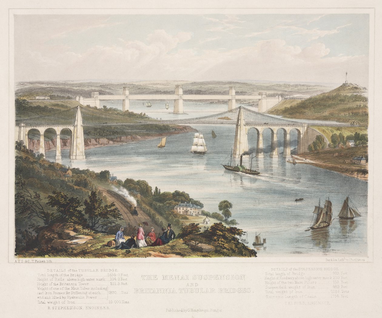تعليق ميناي وجسور بريتانيا الأنبوبية ، c.1855 بواسطة توماس بيكين