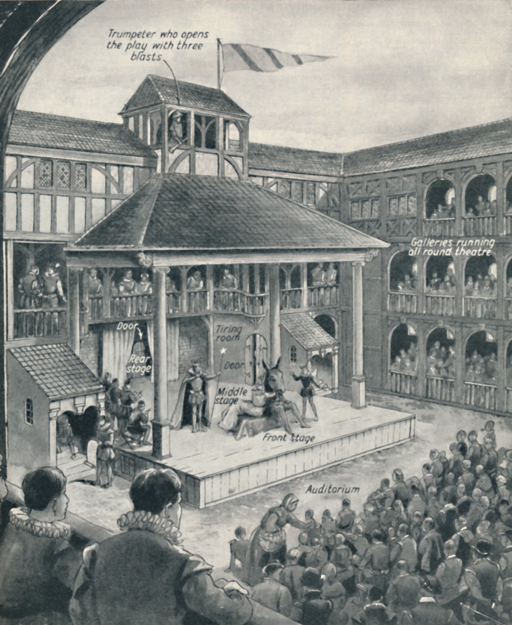 مسرح لندن في زمن شكسبير ، c1934 بواسطة غير معروف