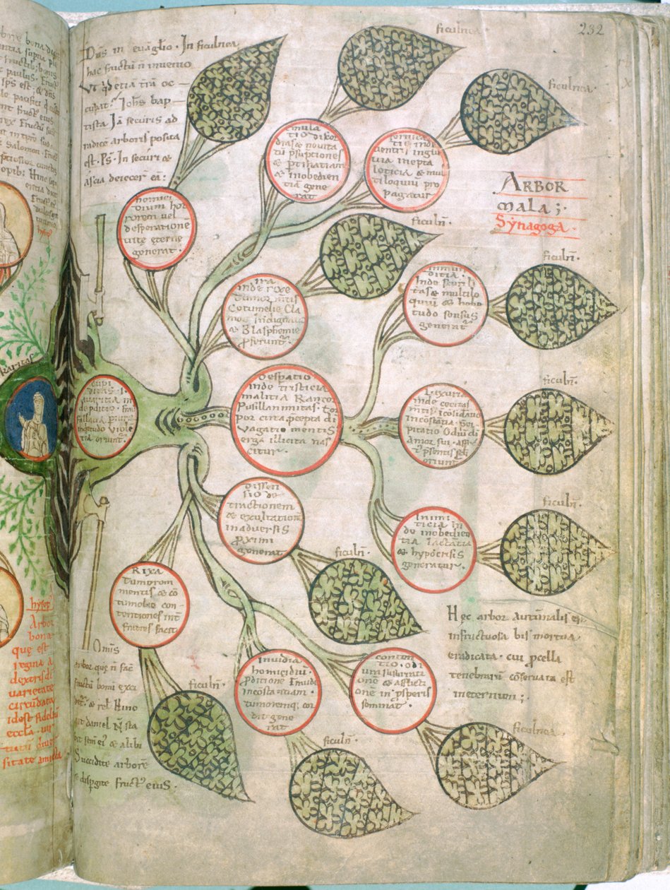 صفحة من Liber Floridus ، القرن الثاني عشر بواسطة غير معروف