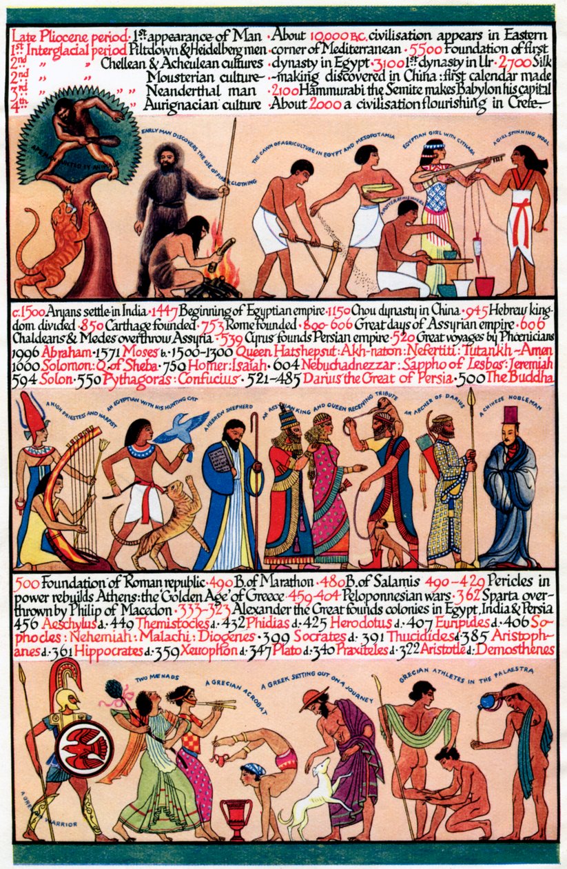 جدول زمني مصور ، 1935 بواسطة غير معروف