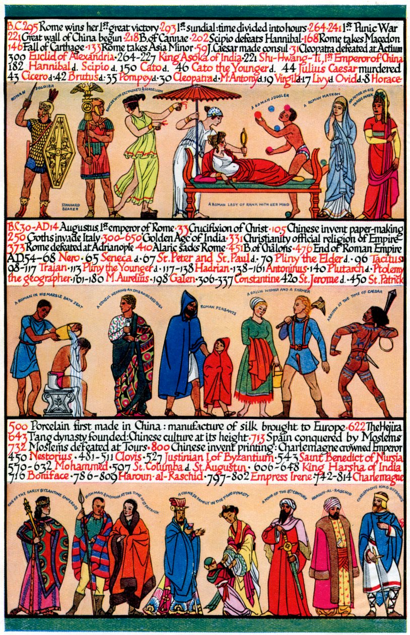 جدول زمني مصور ، 1935 بواسطة غير معروف