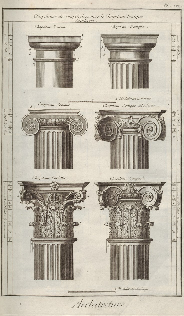 هندسة معمارية. من Encyclopédie بقلم دينيس ديدرو وجان لو روند دالمبرت ، 1751-1765. بواسطة غير معروف