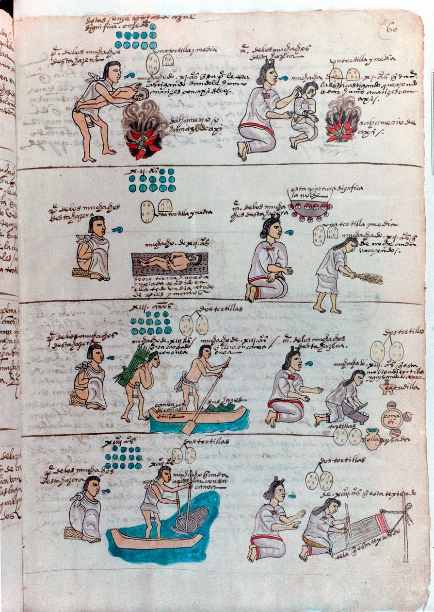 تعليم Aztec للأولاد اليسار والفتيات الحق بواسطة غير معروف